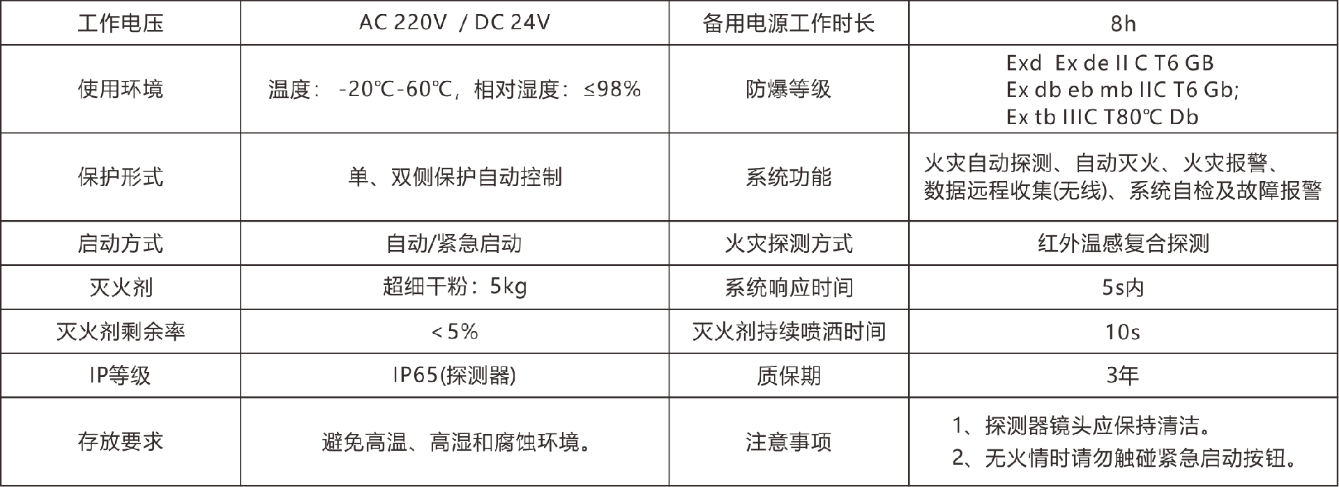 九鴖高速滅火機(jī)器人表格參數(shù).png
