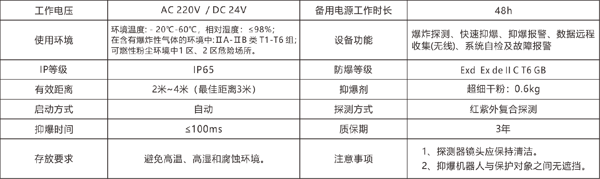 鸓鳥智能抑爆機(jī)器人表格參數(shù).png